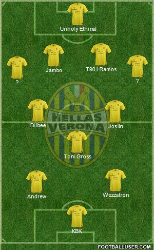 Hellas Verona Formation 2014