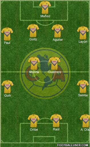 Club de Fútbol América Formation 2014