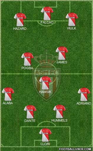 AS Monaco FC Formation 2014