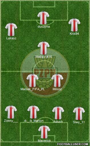 Poland Formation 2014