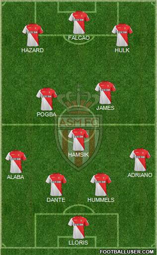 AS Monaco FC Formation 2014