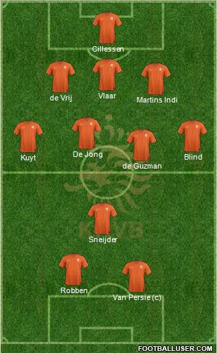 Holland Formation 2014