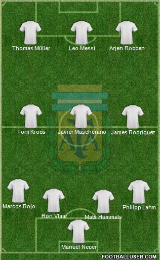 Argentina Formation 2014