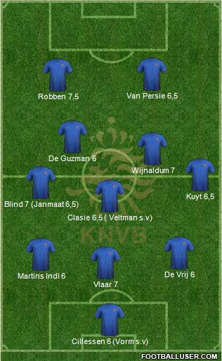 Holland Formation 2014