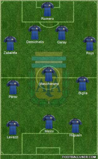 Argentina Formation 2014