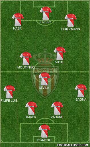 AS Monaco FC Formation 2014