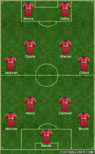 Toronto FC Formation 2014