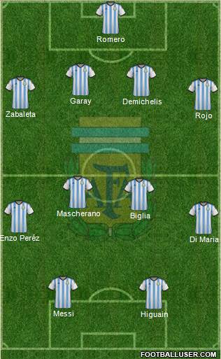 Argentina Formation 2014