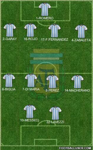 Argentina Formation 2014