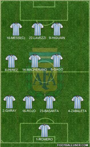 Argentina Formation 2014