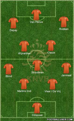 Holland Formation 2014