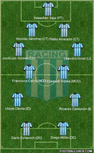 Racing Club Formation 2014