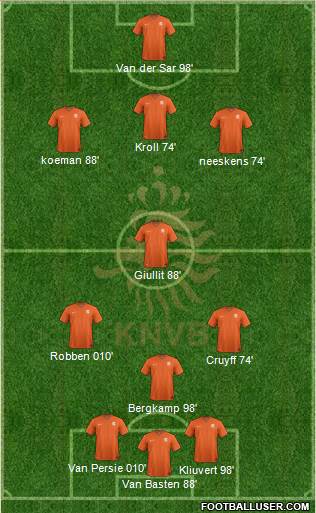 Holland Formation 2014