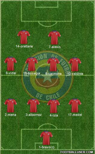 Chile Formation 2014