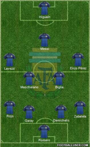 Argentina Formation 2014