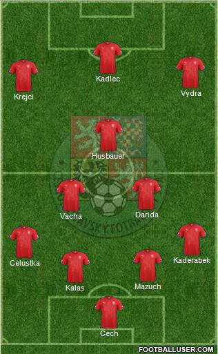 Czech Republic Formation 2014