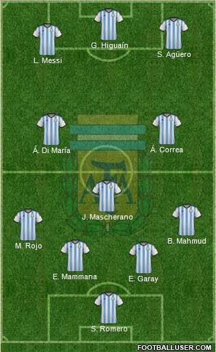 Argentina Formation 2014