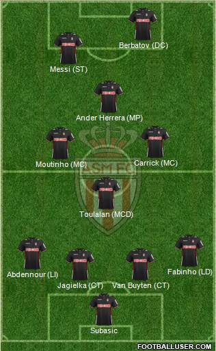 AS Monaco FC Formation 2014