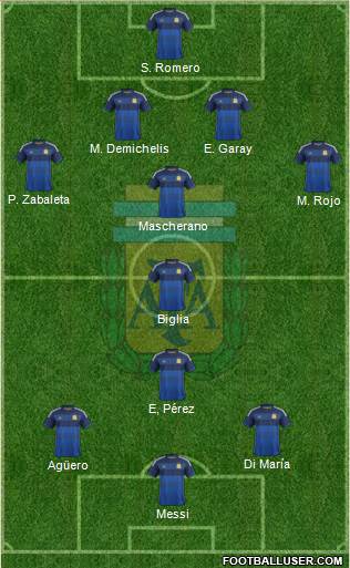 Argentina Formation 2014