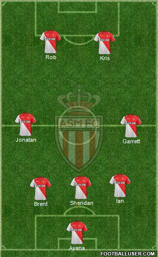 AS Monaco FC Formation 2014