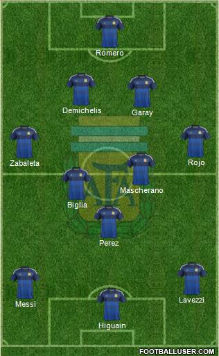 Argentina Formation 2014