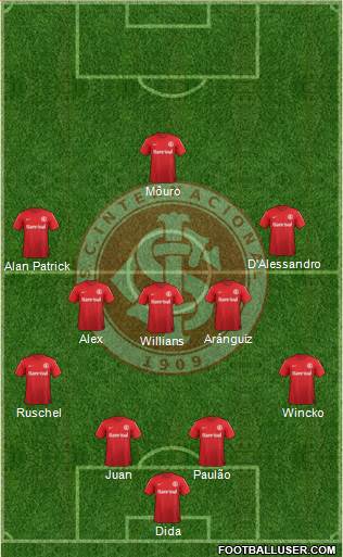 SC Internacional Formation 2014