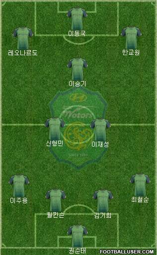 Jeonbuk Hyundai Motors Formation 2014