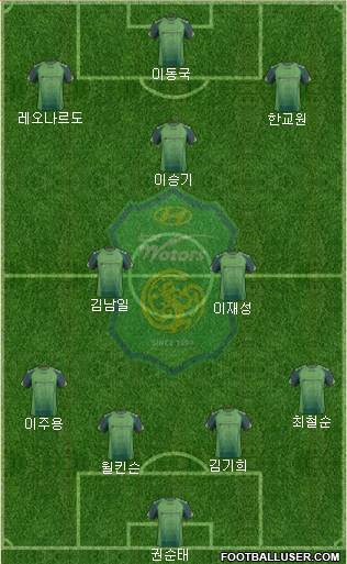 Jeonbuk Hyundai Motors Formation 2014