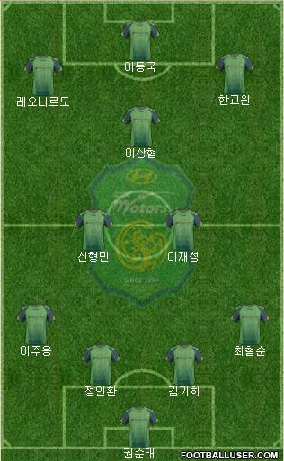 Jeonbuk Hyundai Motors Formation 2014