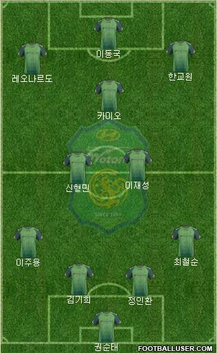 Jeonbuk Hyundai Motors Formation 2014