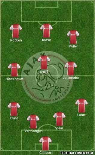 AFC Ajax Formation 2014