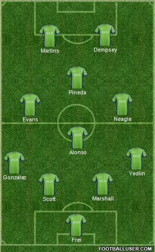 Seattle Sounders FC Formation 2014