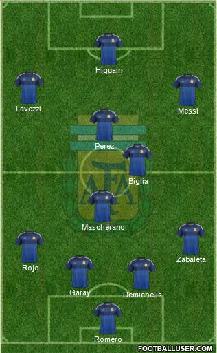 Argentina Formation 2014