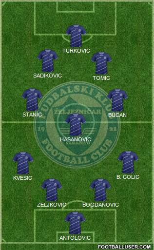 FK Zeljeznicar Sarajevo Formation 2014