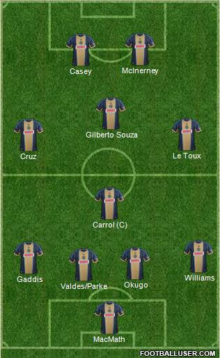 Philadelphia Union Formation 2014