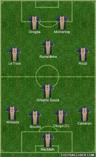 Philadelphia Union Formation 2014