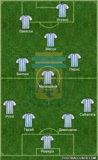 Argentina Formation 2014