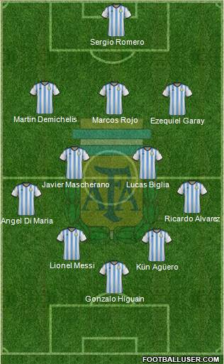 Argentina Formation 2014