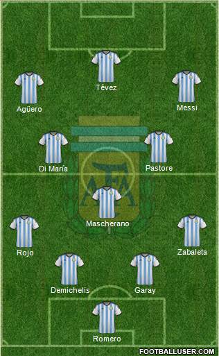 Argentina Formation 2014