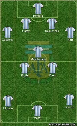 Argentina Formation 2014