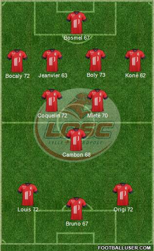 LOSC Lille Métropole Formation 2014