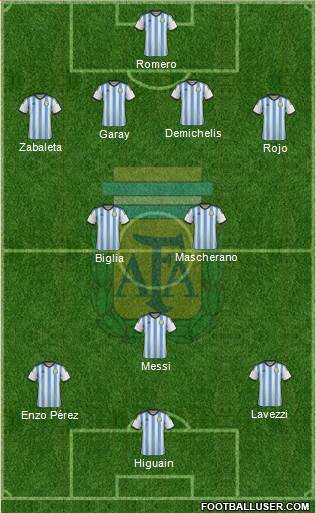 Argentina Formation 2014