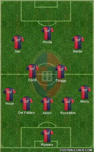 Cagliari Formation 2014