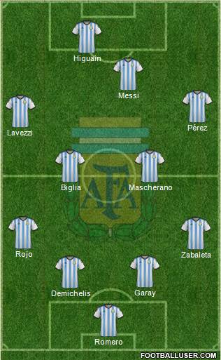 Argentina Formation 2014