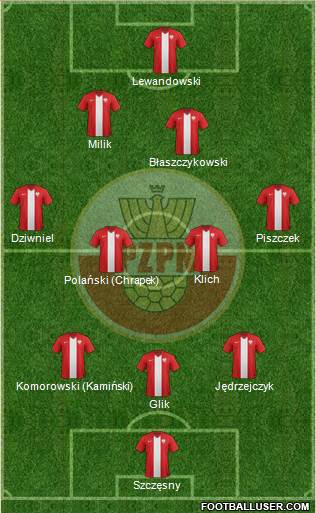 Poland Formation 2014