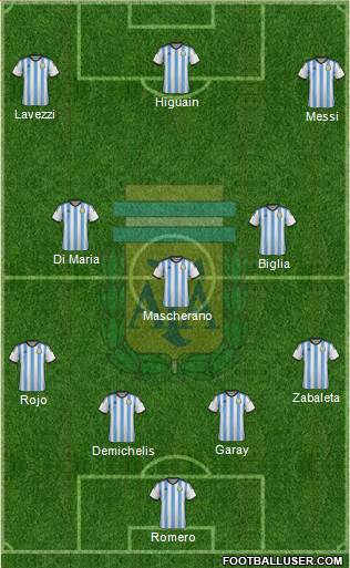 Argentina Formation 2014