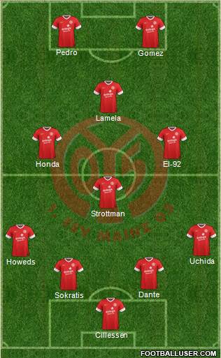 1.FSV Mainz 05 Formation 2014