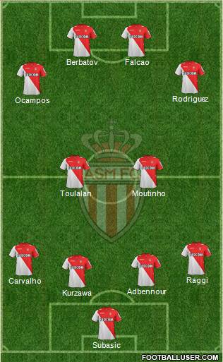 AS Monaco FC Formation 2014