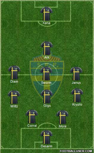 Sweden Formation 2014