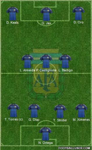 Argentina Formation 2014